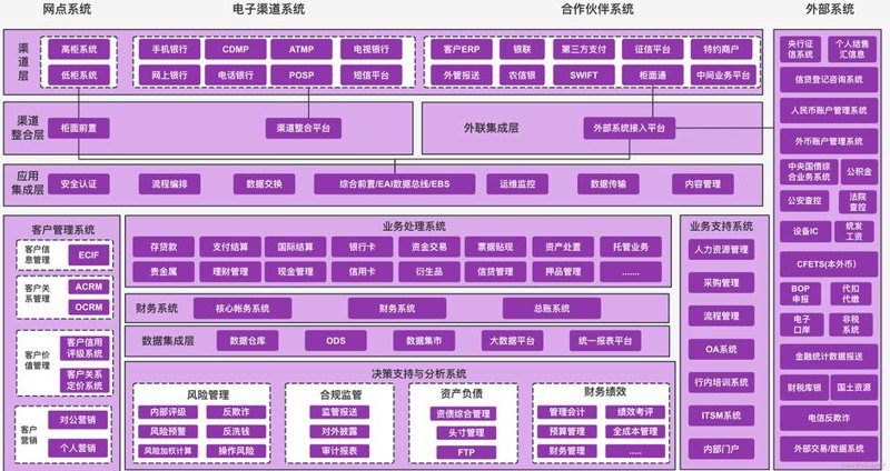 软件开发引领金融行业革新