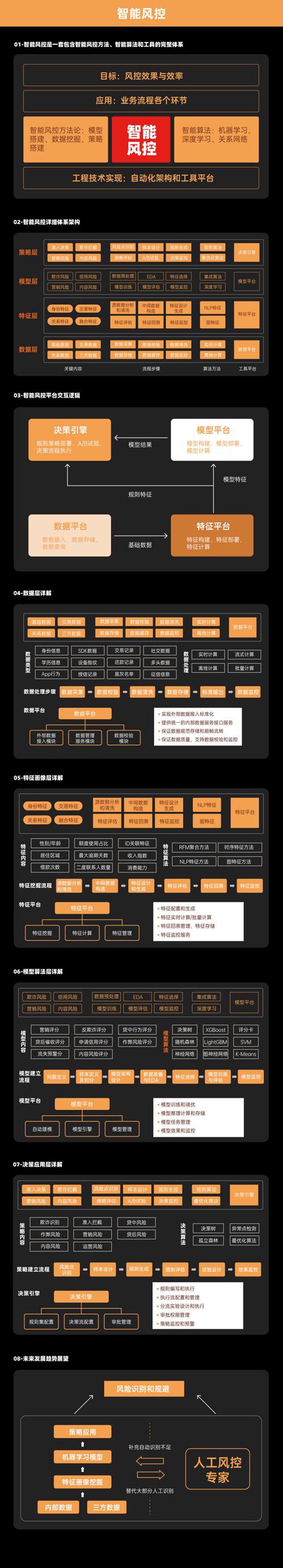 金融软件开发引领理财新时代