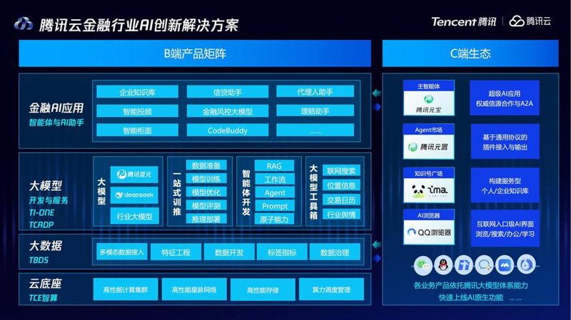 金融软件开发领域的新动能