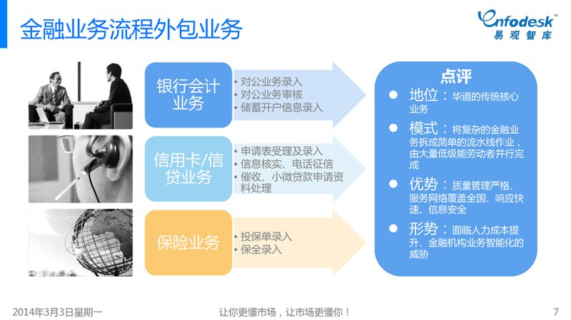 金融软件外包