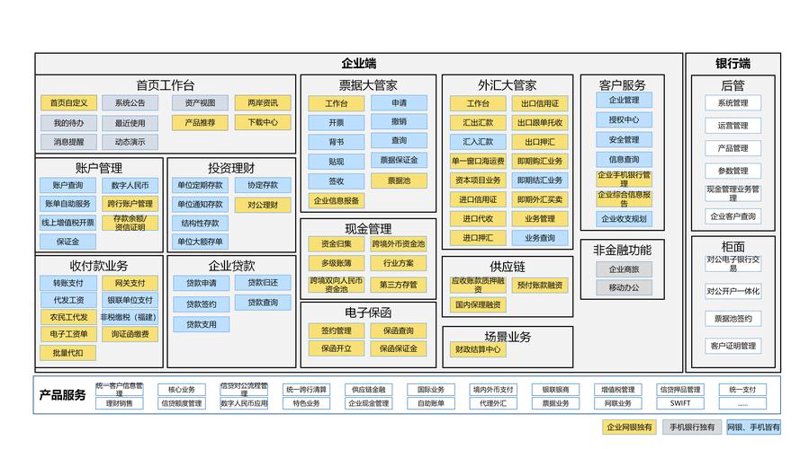 金融机构的核心系统更新风潮